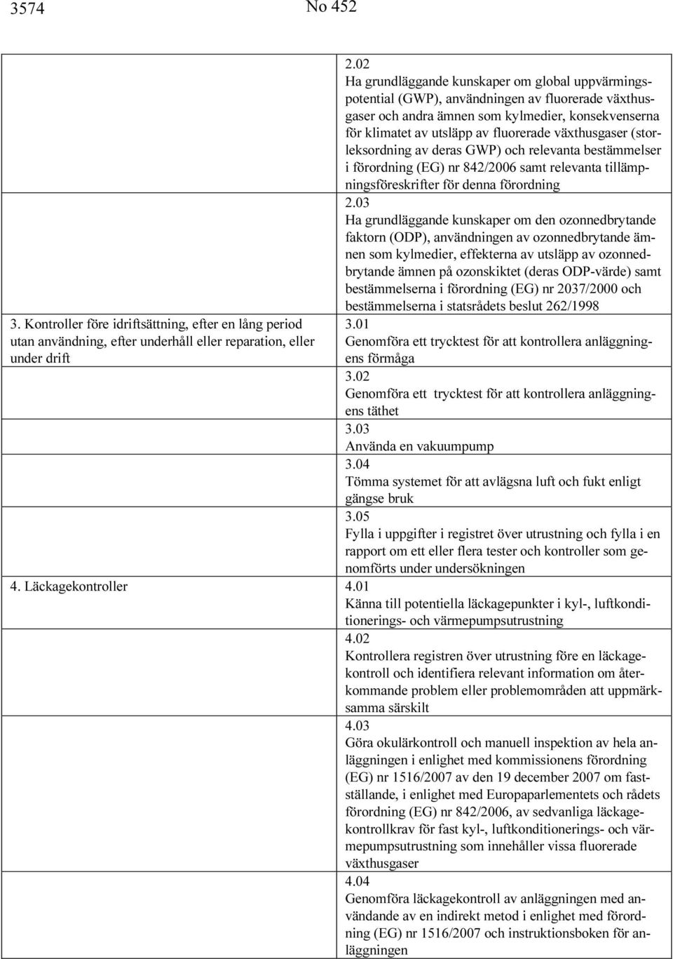 växthusgaser (storleksordning av deras GWP) och relevanta bestämmelser i förordning (EG) nr 842/2006 samt relevanta tillämpningsföreskrifter för denna förordning 2.