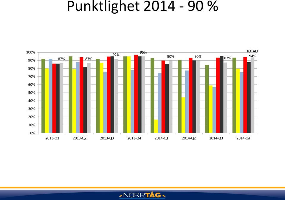 60% 50% 40% 30% 20% 10% 0% 2013-Q1