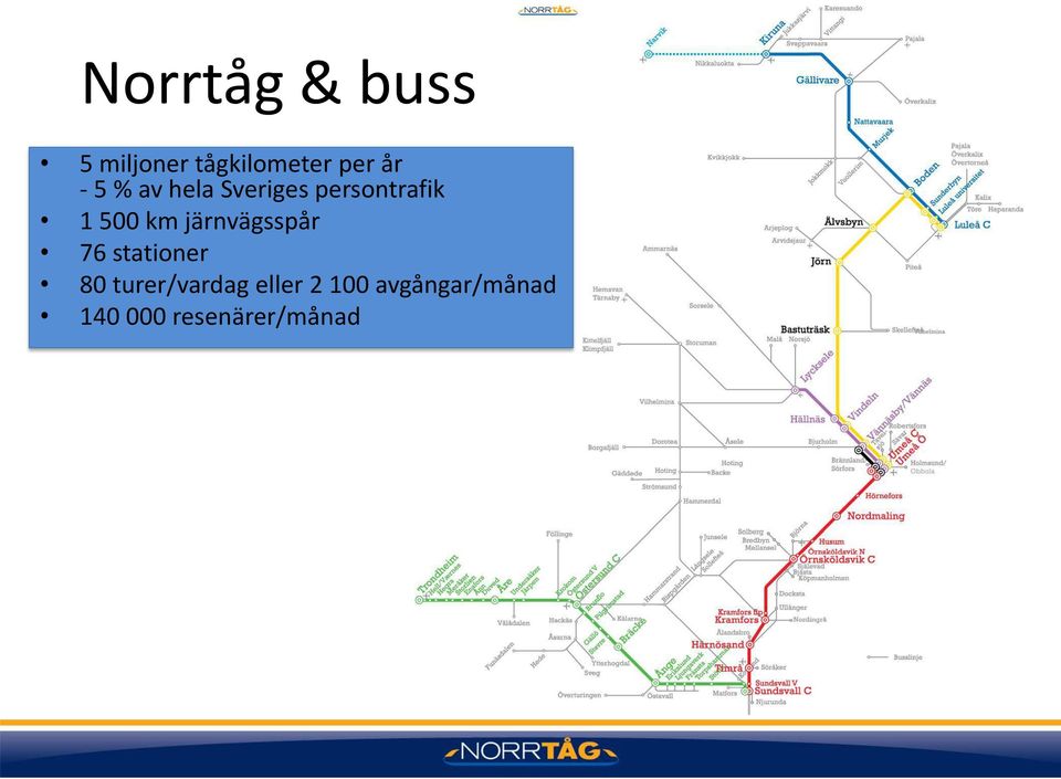 järnvägsspår 76 stationer 80 turer/vardag