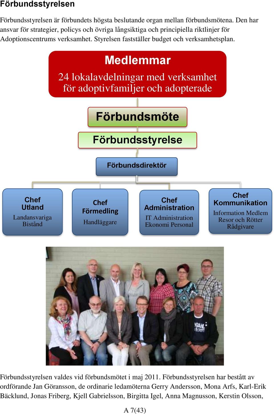 Medlemmar 24 lokalavdelningar med verksamhet för adoptivfamiljer och adopterade Förbundsmöte Förbundsstyrelse Förbundsdirektör Chef Utland Landansvariga Bistånd Chef Förmedling Handläggare Chef