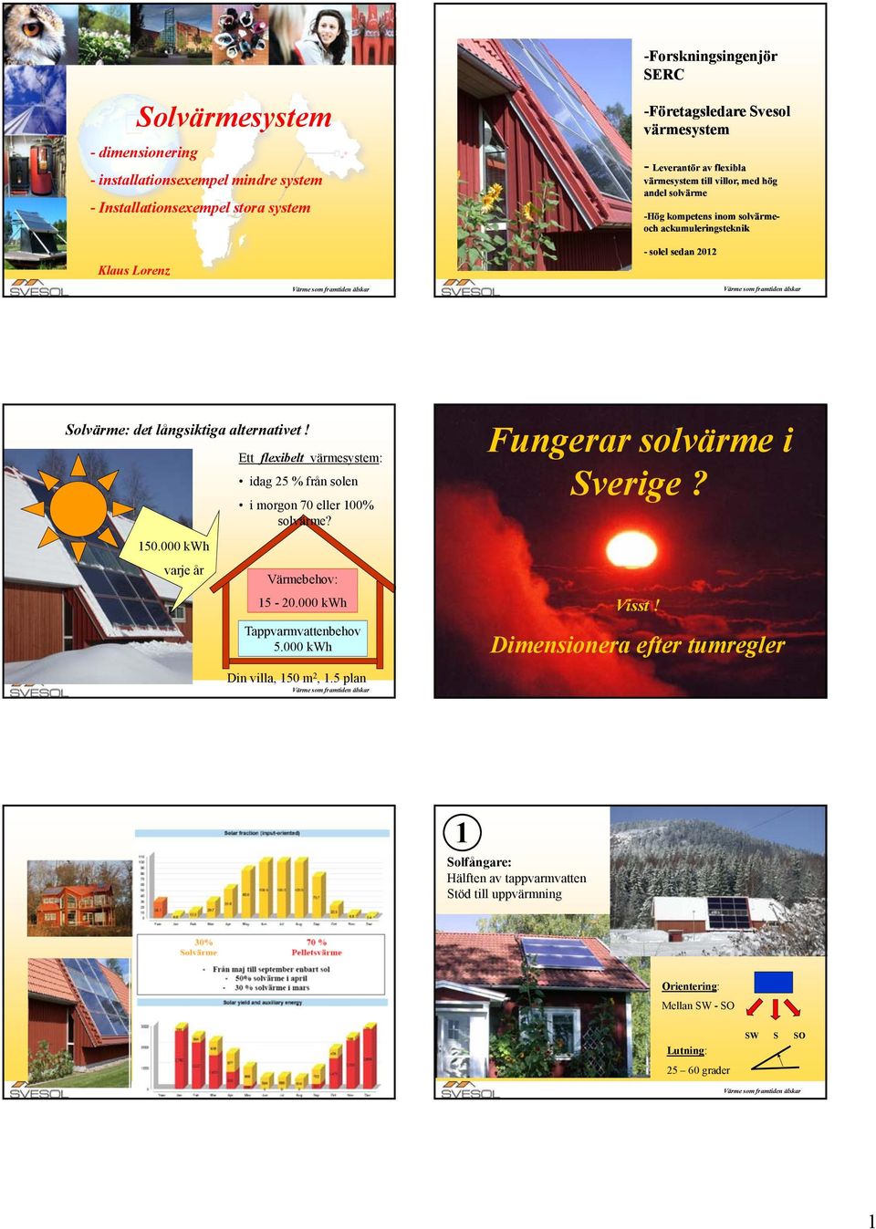 000 kwh varje år Ett flexibelt värmesystem: idag 25 % från solen i morgon 70 eller 100% solvärme? Värmebehov: 15-20.000 kwh Tappvarmvattenbehov 5.000 kwh Din villa, 150 m 2, 1.