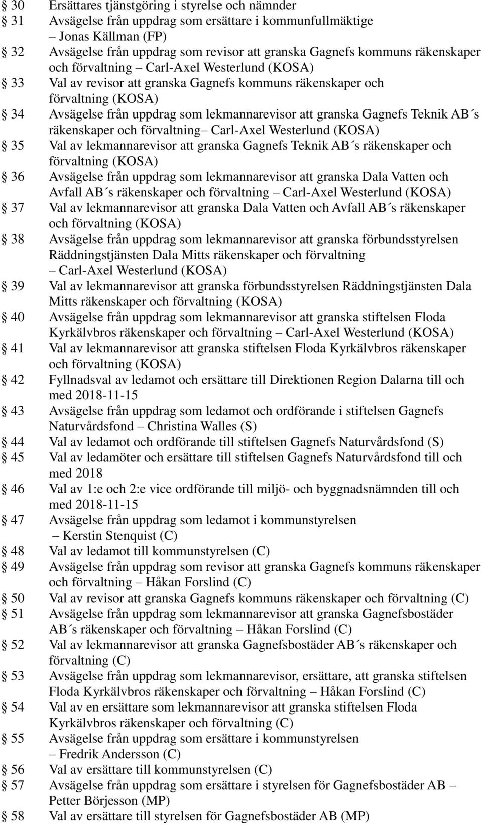 Gagnefs Teknik AB s räkenskaper och förvaltning Carl-Axel Westerlund (KOSA) 35 Val av lekmannarevisor att granska Gagnefs Teknik AB s räkenskaper och förvaltning (KOSA) 36 Avsägelse från uppdrag som