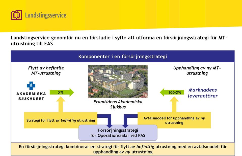 leverantörer Strategi för flytt av befintlig utrustning Försörjningsstrategi för Operationssalar vid FAS Avtalsmodell för upphandling av