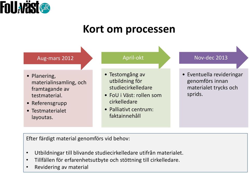 Testomgång av utbildning för studiecirkelledare FoU i Väst: rollen som cirkelledare Palliativt centrum: faktainnehåll Eventuella