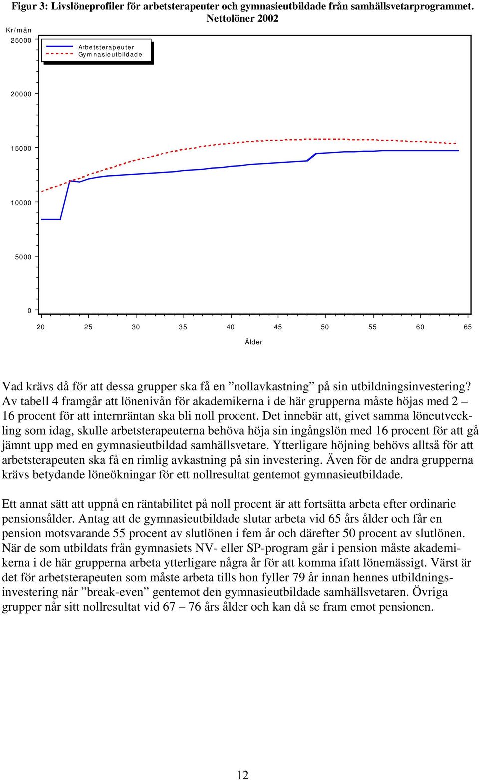 utbildningsinvestering? Av tabell 4 framgår att lönenivån för akademikerna i de här grupperna måste höjas med 2 16 procent för att internräntan ska bli noll procent.