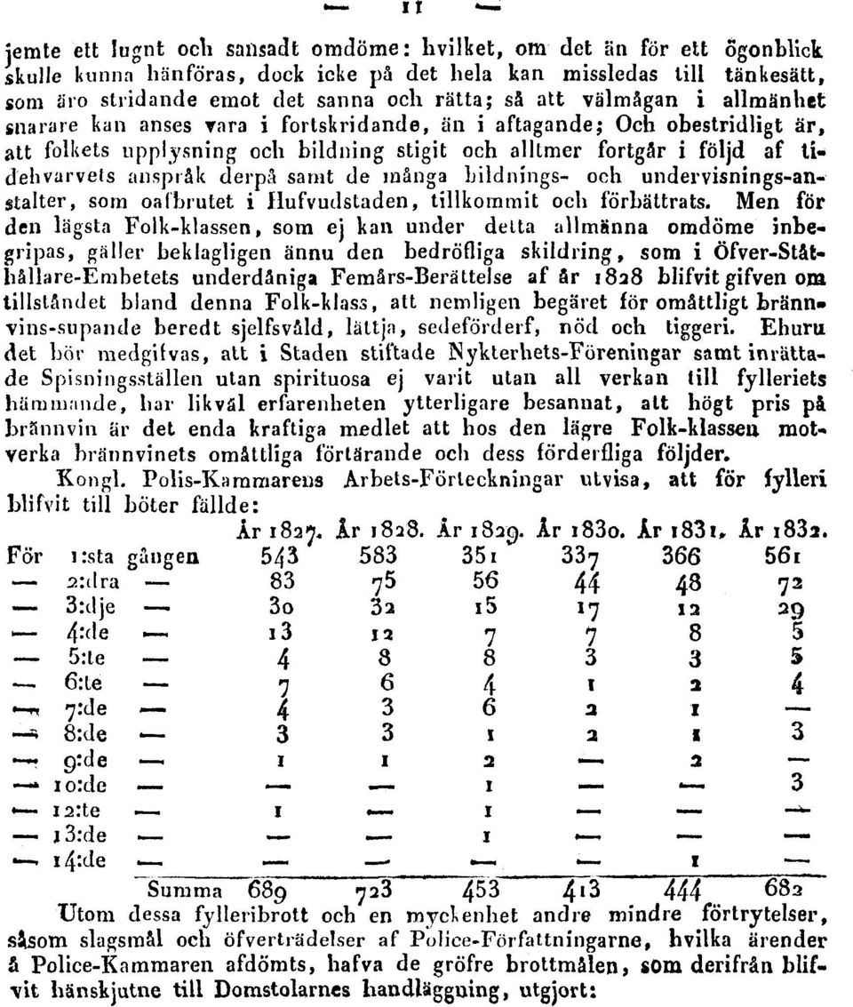 derpå samt de inånga bildnings- och undervisnings-anstalter, som oa('brutet i Hufvudstaden, tillkommit och förbättrats.