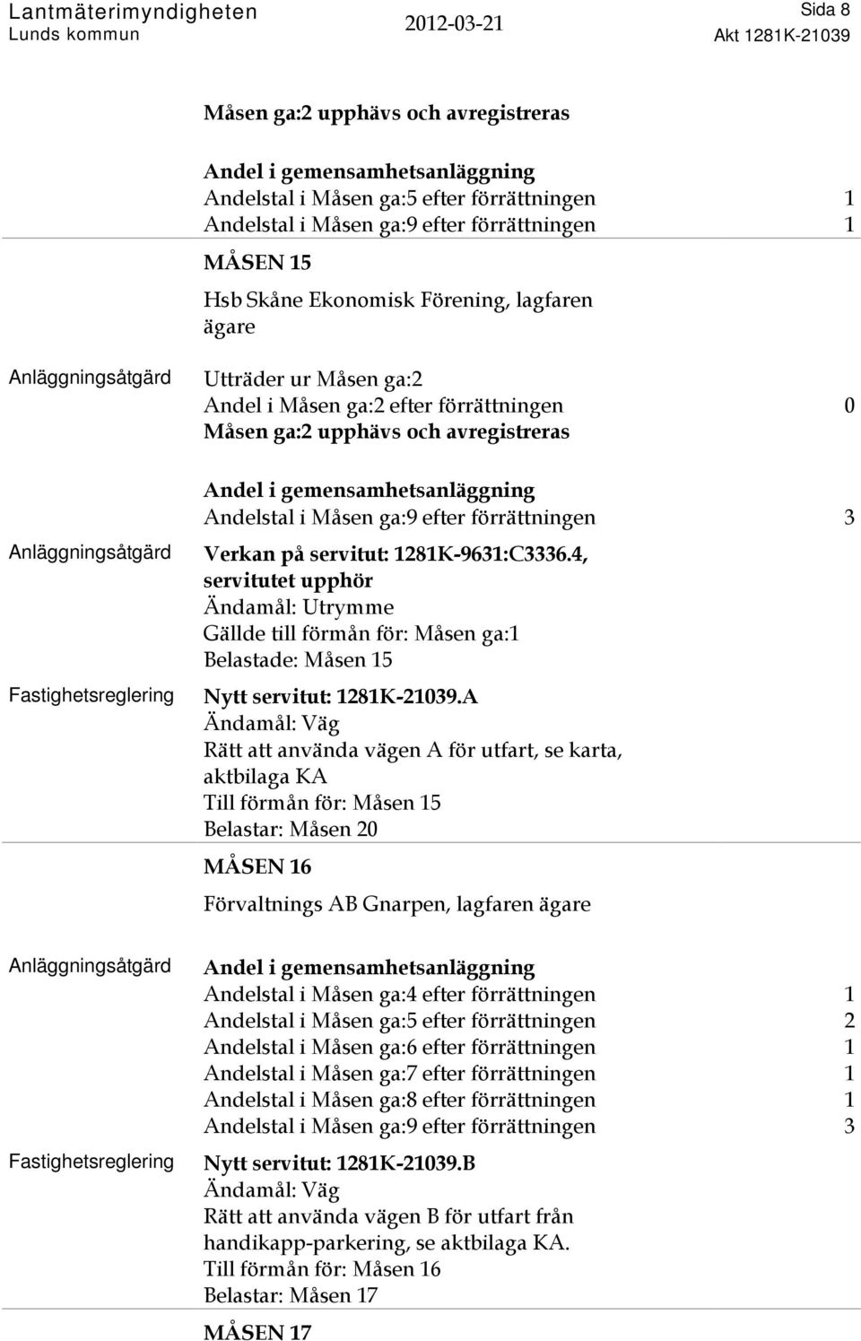 4, servitutet upphör Ändamål: Utrymme Gällde till förmån för: Måsen ga:1 Belastade: Måsen 15 Nytt servitut: 1281K-2139.