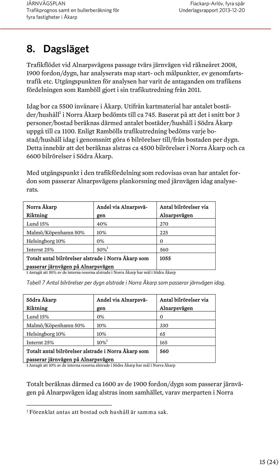 Utifrån kartmaterial har antalet bostäder/hushåll 1 i Norra Åkarp bedömts till ca 745.