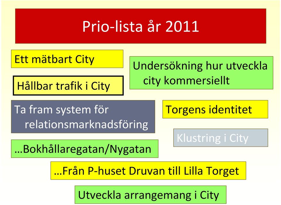 relationsmarknadsföring Bokhållaregatan/Nygatan Torgens identitet