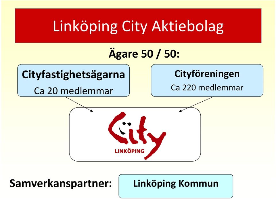 medlemmar Cityföreningen Ca 220