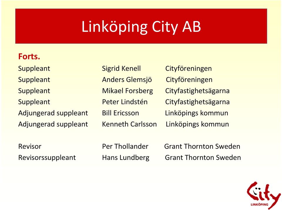 Forsberg Cityfastighetsägarna Suppleant Peter Lindstén Cityfastighetsägarna Adjungerad suppleant