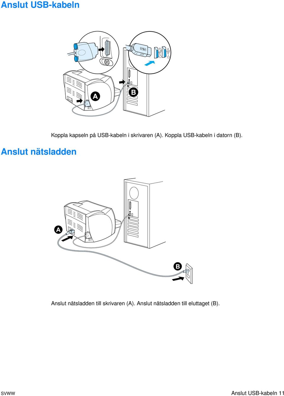 Koppla USB-kabeln i datorn (B).