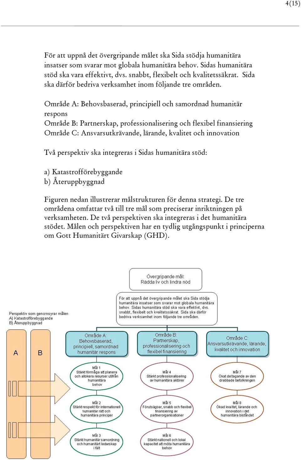 Område A: Behovsbaserad, principiell och samordnad humanitär respons Område B: Partnerskap, professionalisering och flexibel finansiering Område C: Ansvarsutkrävande, lärande, kvalitet och innovation