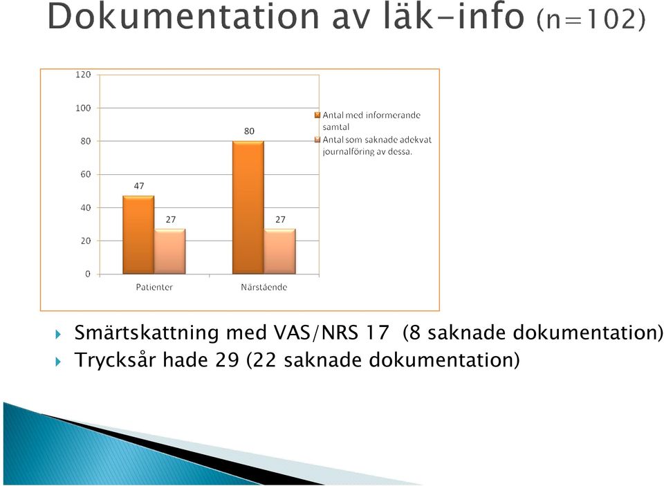 dokumentation) Trycksår