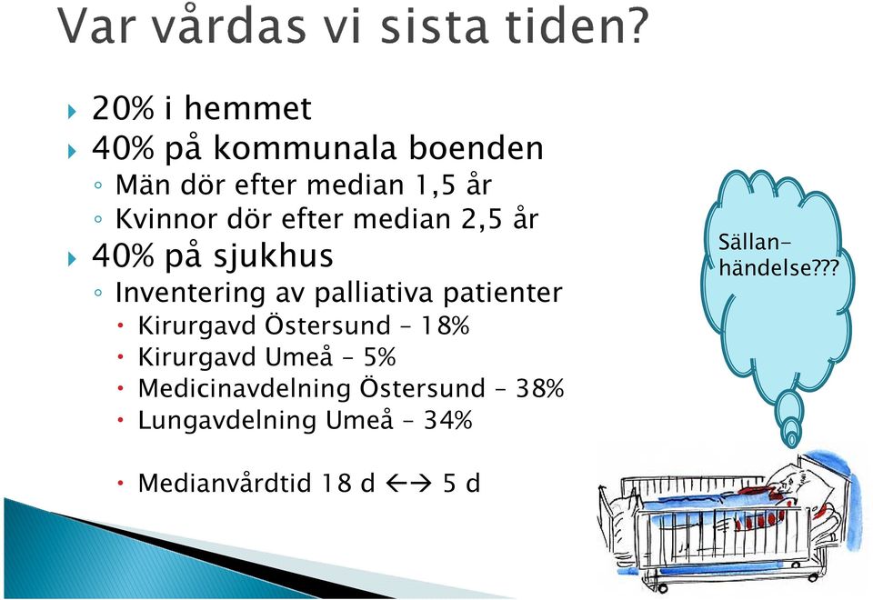 palliativa patienter Kirurgavd Östersund 18% Kirurgavd Umeå 5%