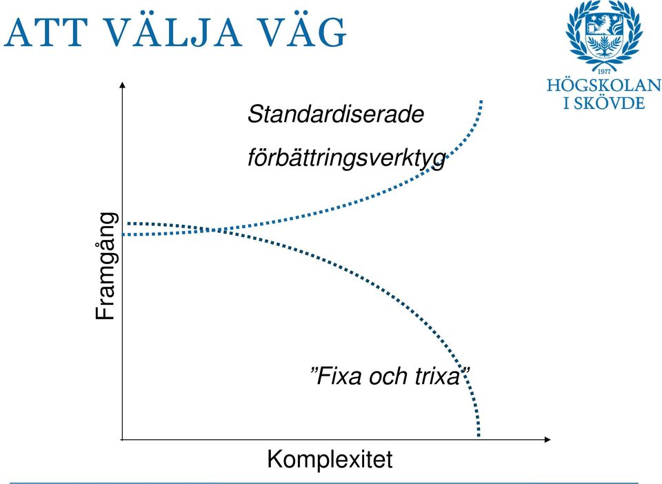 förbättringsverktyg