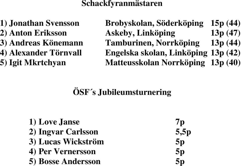 skolan, Linköping 13p (42) 5) Igit Mkrtchyan Matteusskolan Norrköping 13p (40) ÖSF s