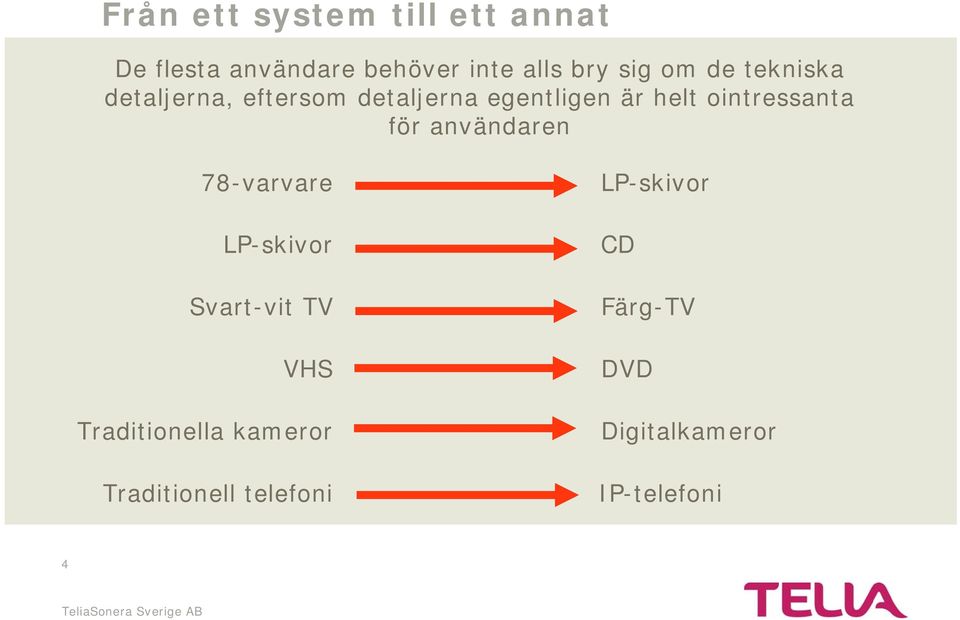 ointressanta för användaren 78-varvare LP-skivor Svart-vit TV VHS