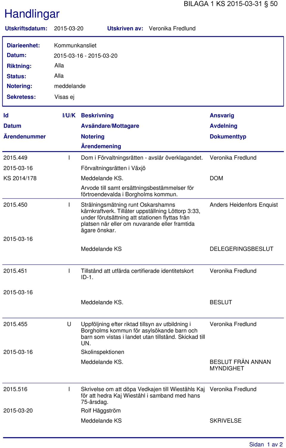 449 I Dom i Förvaltningsrätten - avslår överklagandet. Veronika Fredlund 2015-03-16 Förvaltningsrätten i Växjö KS 2014/178 Meddelande KS.