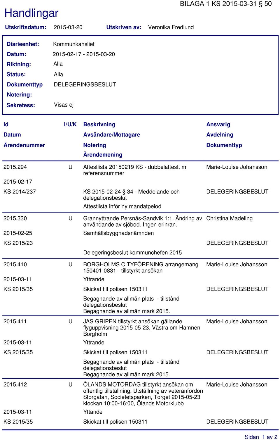 294 U Attestlista 20150219 KS - dubbelattest. m referensnummer 2015-02-17 KS 2014/237 KS 2015-02-24 34 - Meddelande och delegationsbeslut Attestlista inför ny mandatpeiod 2015.