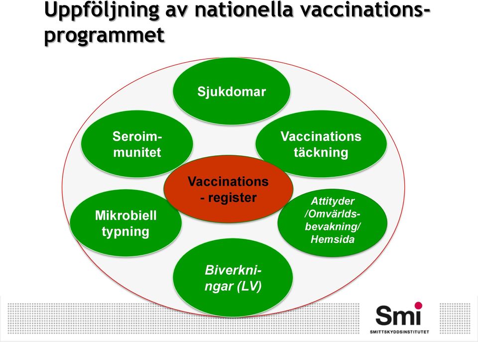 /Omvärldsbevakning/ Hemsida Uppföljning av