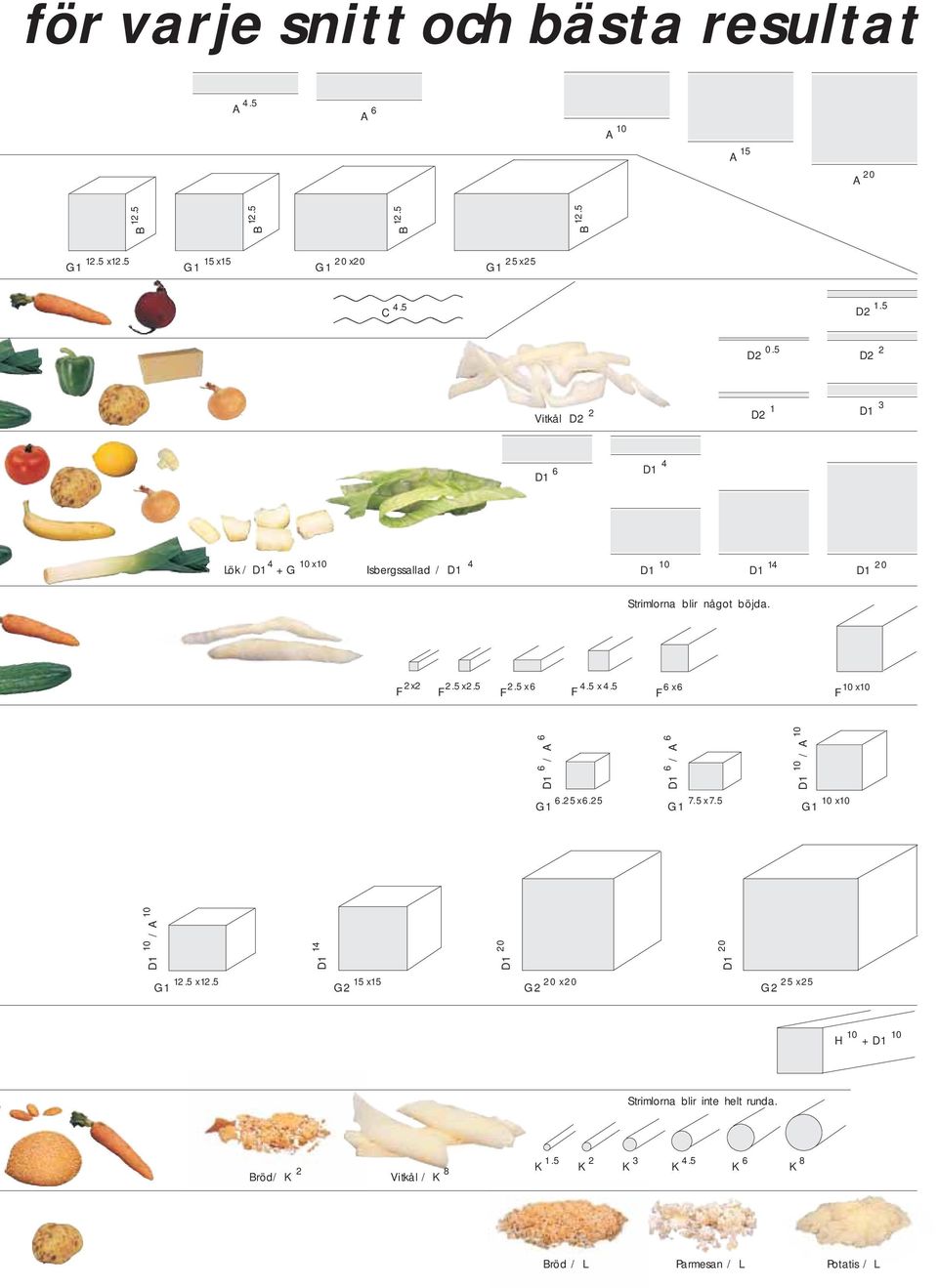 5 D2 2 Vitkål D2 2 D2 1 D1 3 D1 6 D1 4 D1 3 Lök / D1 4 10 x10 + G Isbergssallad / D1 4 D1 8 D1 10 D1 14 D1 20 Strimlorna blir något böjda.