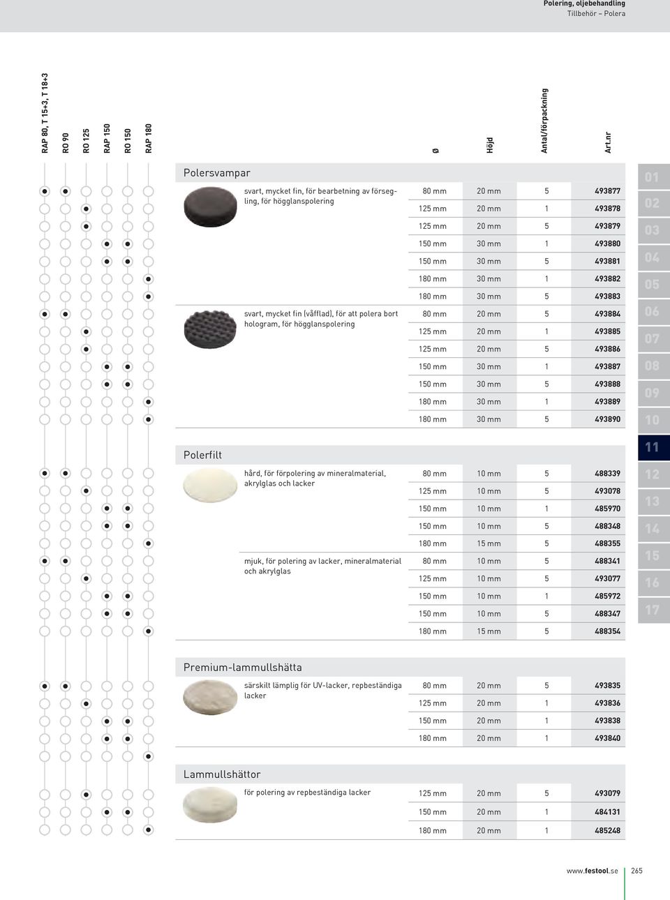mm 1 493878 125 mm 20 mm 5 493879 150 mm 30 mm 1 493880 150 mm 30 mm 5 493881 180 mm 30 mm 1 493882 180 mm 30 mm 5 493883 80 mm 20 mm 5 493884 125 mm 20 mm 1 493885 125 mm 20 mm 5 493886 150 mm 30 mm
