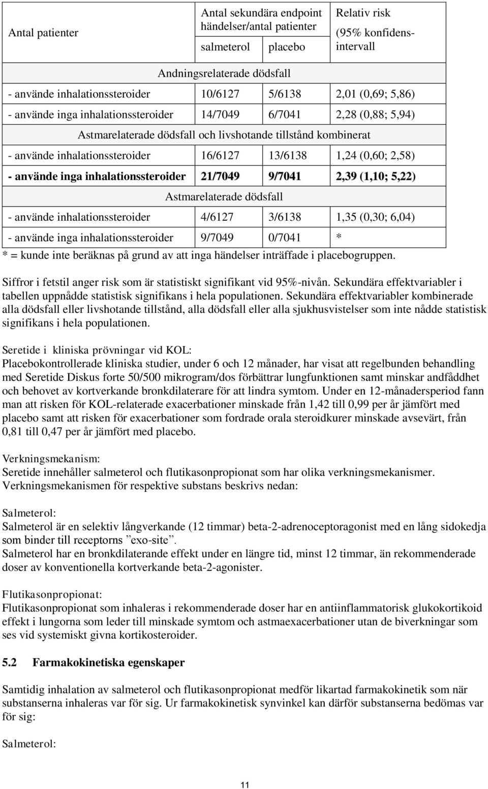 1,24 (0,60; 2,58) - använde inga inhalationssteroider 21/7049 9/7041 2,39 (1,10; 5,22) Astmarelaterade dödsfall - använde inhalationssteroider 4/6127 3/6138 1,35 (0,30; 6,04) - använde inga