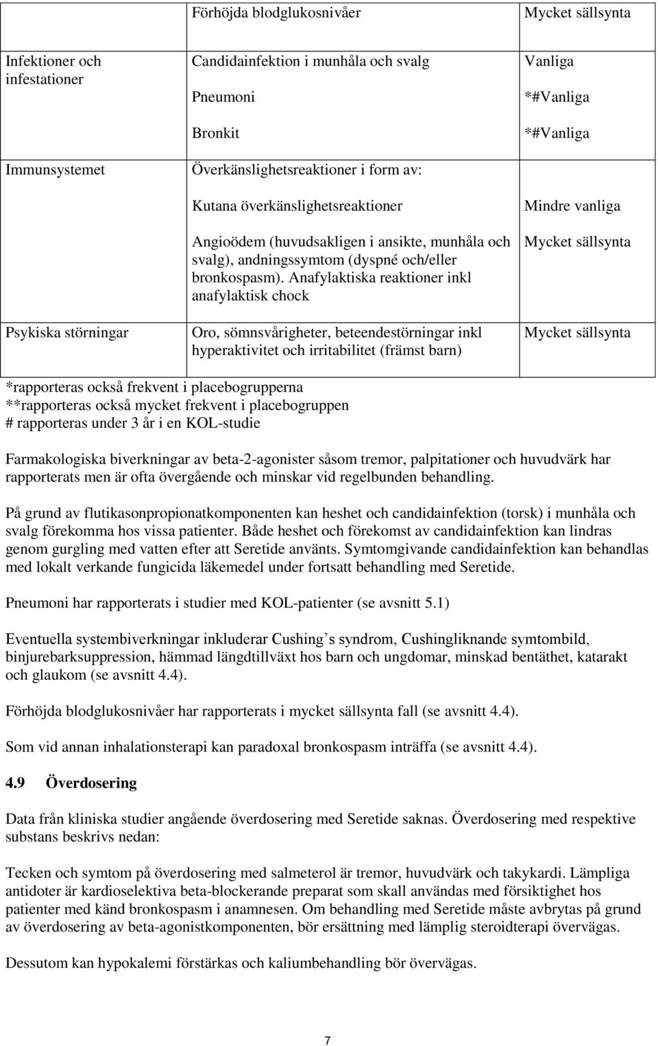 Anafylaktiska reaktioner inkl anafylaktisk chock Oro, sömnsvårigheter, beteendestörningar inkl hyperaktivitet och irritabilitet (främst barn) Vanliga *#Vanliga *#Vanliga Mindre vanliga *rapporteras