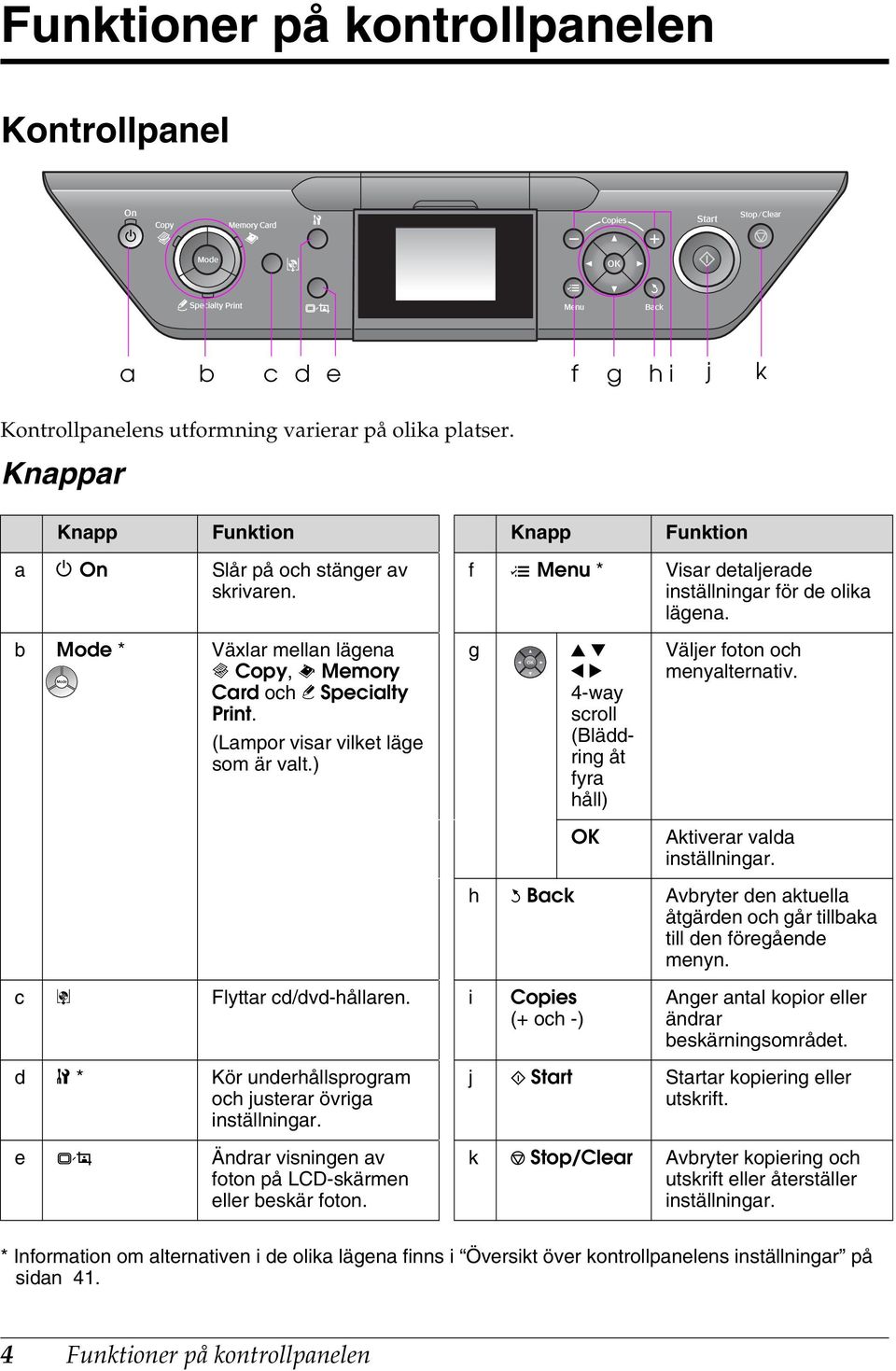 ) g ud lr 4way scroll (Bläddring åt fyra håll) Väljer foton och menyalternativ. OK Aktiverar valda inställningar. h y Back Avbryter den aktuella åtgärden och går tillbaka till den föregående menyn.