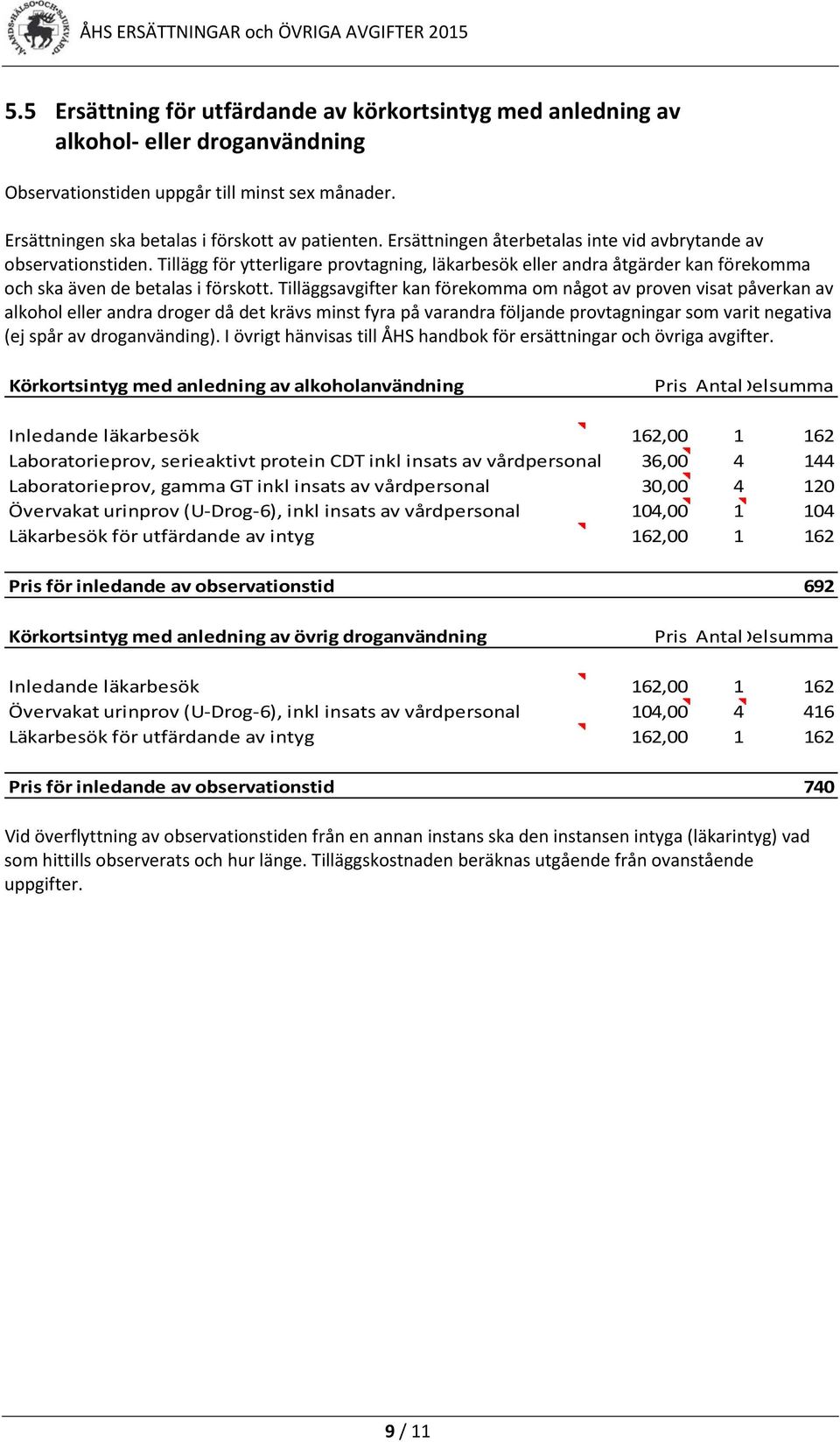 Tilläggsavgifter kan förekomma om något av proven visat påverkan av alkohol eller andra droger då det krävs minst fyra på varandra följande provtagningar som varit negativa (ej spår av droganvänding).