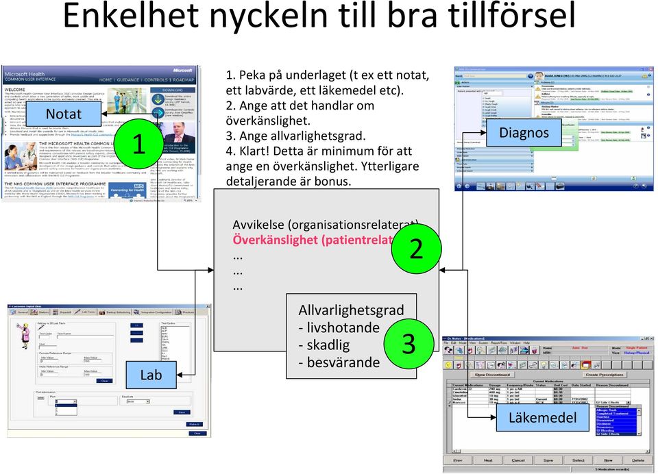 Ange att det handlar om överkänslighet. 3. Ange allvarlighetsgrad. 4. Klart!