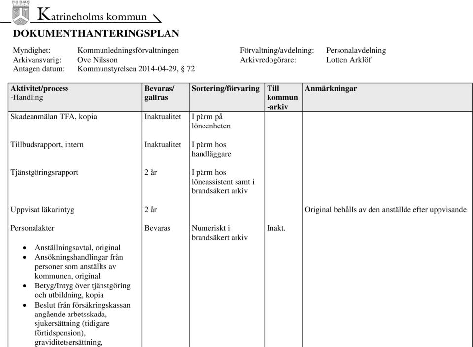 Ansökningshandlingar från personer som anställts av en, original Betyg/Intyg över tjänstgöring och utbildning, kopia