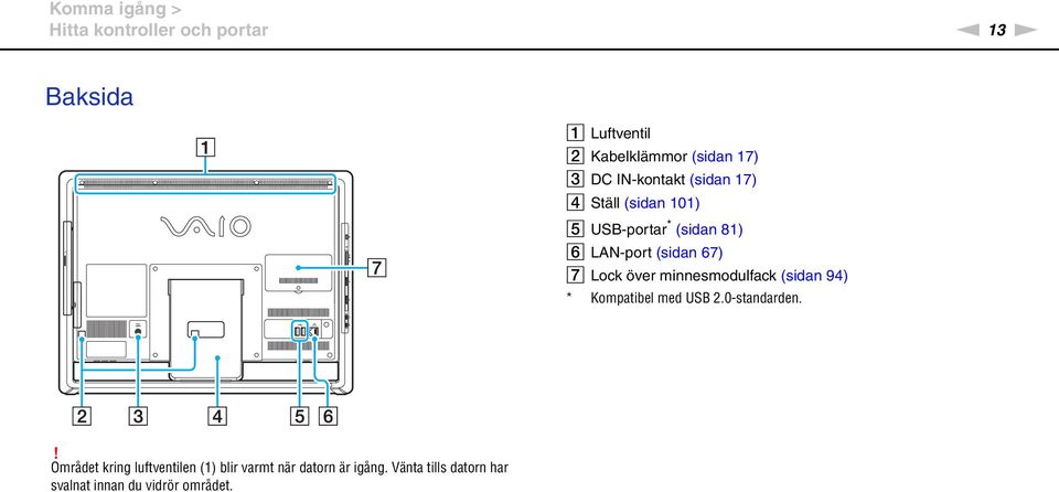 Lock över minnesmodulfack (sidan 94) * Kompatibel med USB 2.0-standarden.
