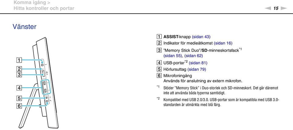 Används för anslutning av extern mikrofon. *1 Stöder Memory Stick i Duo-storlek och SD-minneskort.