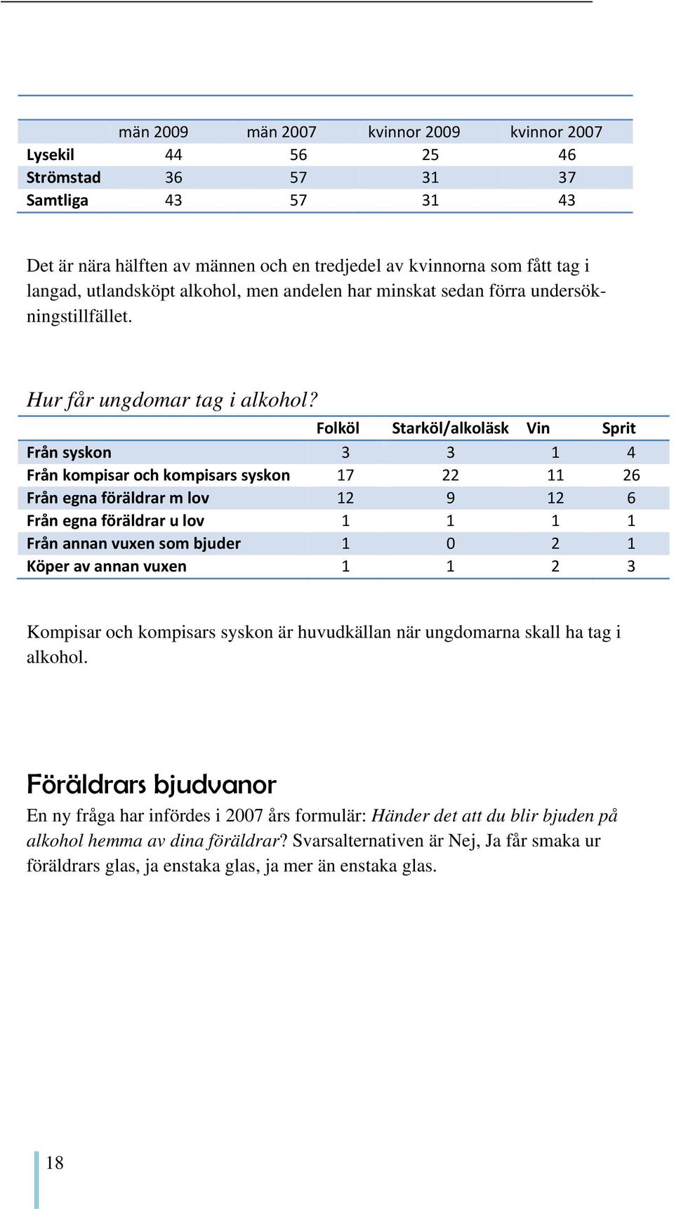 Folköl Starköl/alkoläsk Vin Sprit Från syskon 3 3 1 4 Från kompisar och kompisars syskon 17 22 11 26 Från egna föräldrar m lov 12 9 12 6 Från egna föräldrar u lov 1 1 1 1 Från annan vuxen som bjuder