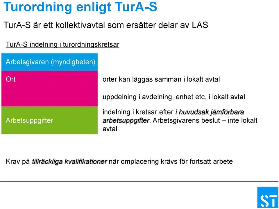 avdelning, enhet etc.