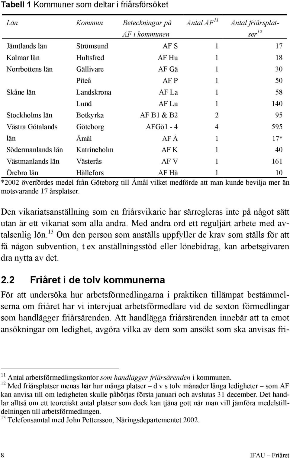 Södermanlands län Katrineholm AF K 1 40 Västmanlands län Västerås AF V 1 161 Örebro län Hällefors AF Hä 1 10 *2002 överfördes medel från Göteborg till Åmål vilket medförde att man kunde bevilja mer