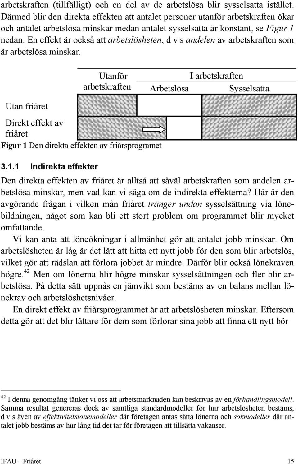 En effekt är också att arbetslösheten, d v s andelen av arbetskraften som är arbetslösa minskar. Utan friåret Direkt effekt av friåret Figur 1 