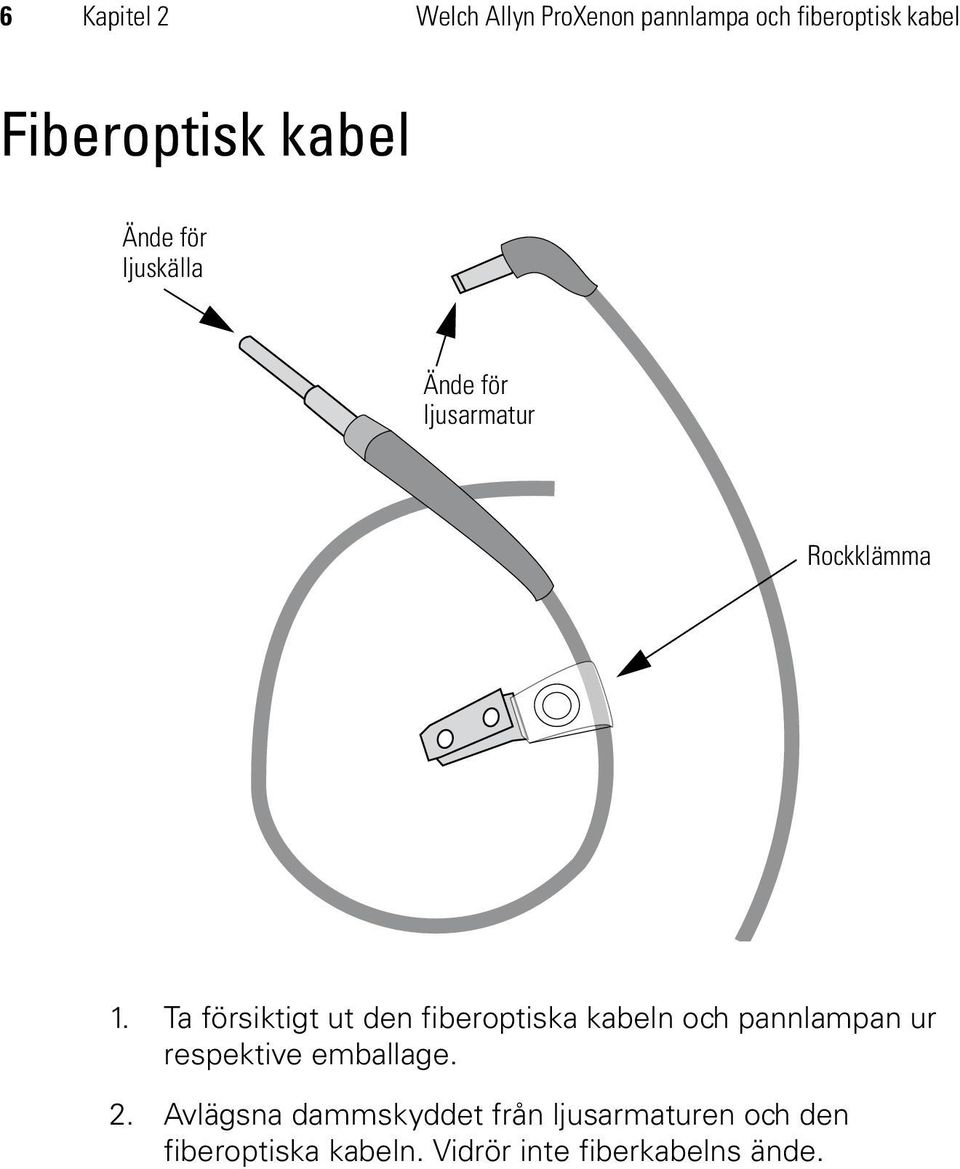 Ta försiktigt ut den fiberoptiska kabeln och pannlampan ur respektive emballage.