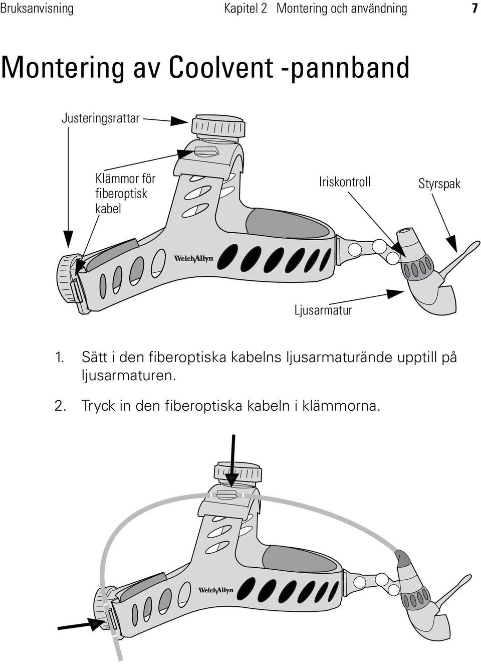 Iriskontroll Styrspak Ljusarmatur 1.