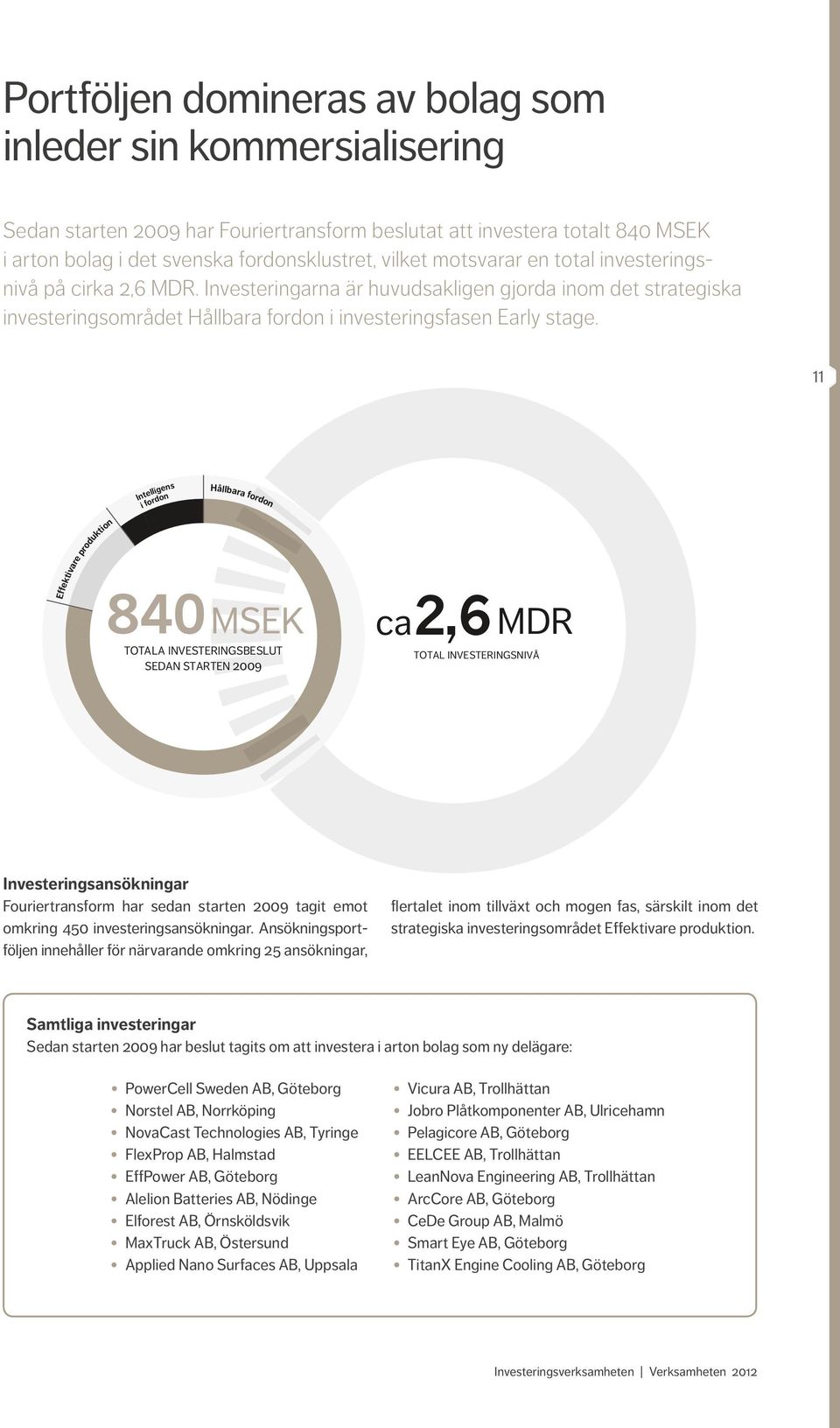 11 Intelligens i fordon Hållbara fordon Effektivare produktion 840 MSEK ca2,6 TOTALA INVESTERINGSBESLUT SEDAN STARTEN 2009 MDR TOTAL INVESTERINGSNIVÅ Investeringsansökningar Fouriertransform har