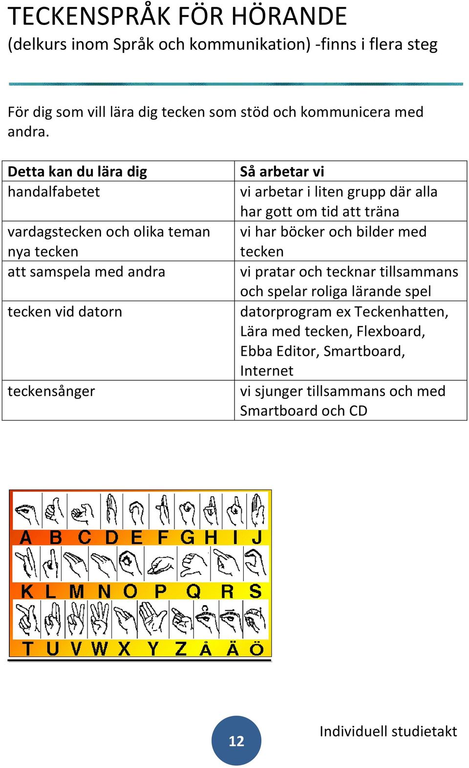 handalfabetet vardagstecken och olika teman nya tecken att samspela med andra tecken vid datorn teckensånger vi arbetar i liten grupp där