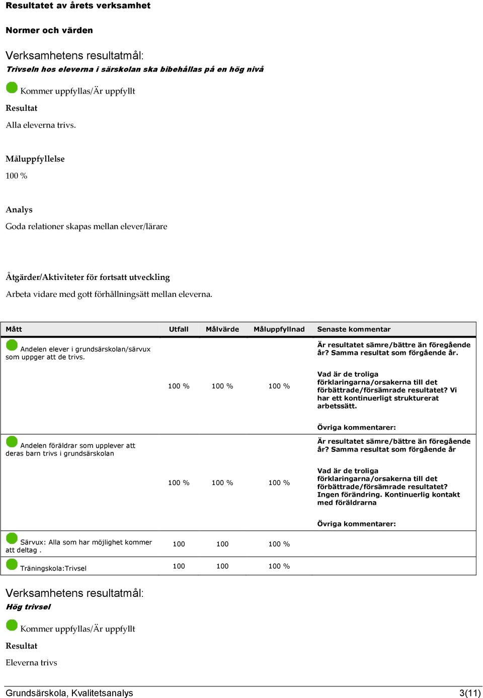 år? Samma resultat som förgående år. Vi har ett kontinuerligt strukturerat arbetssätt. Andelen föräldrar som upplever att deras barn trivs i grundsärskolan år?