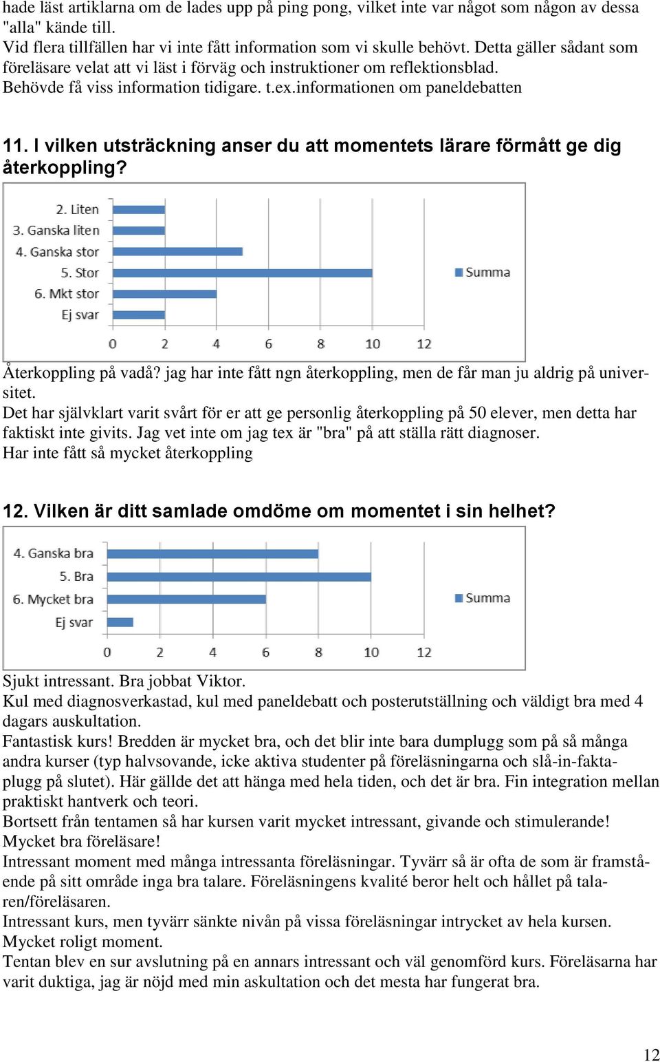 I vilken utsträckning anser du att momentets lärare förmått ge dig återkoppling? Återkoppling på vadå? jag har inte fått ngn återkoppling, men de får man ju aldrig på universitet.