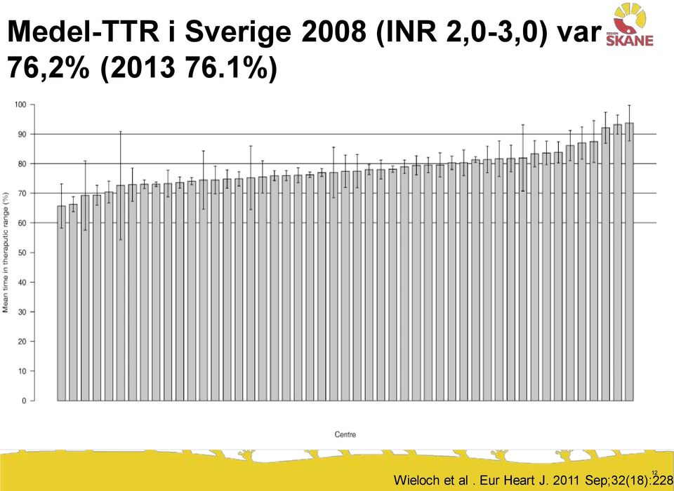 (2013 76.1%) Wieloch et al.