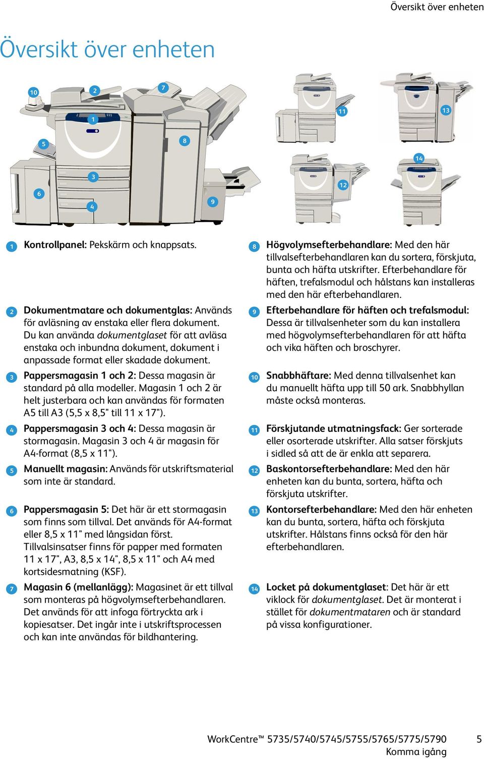 Du kan använda dokumentglaset för att avläsa enstaka och inbundna dokument, dokument i anpassade format eller skadade dokument. Pappersmagasin 1 och 2: Dessa magasin är standard på alla modeller.