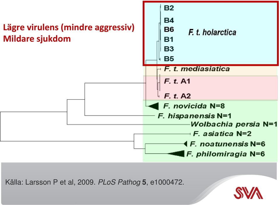 sjukdom Källa: Larsson P