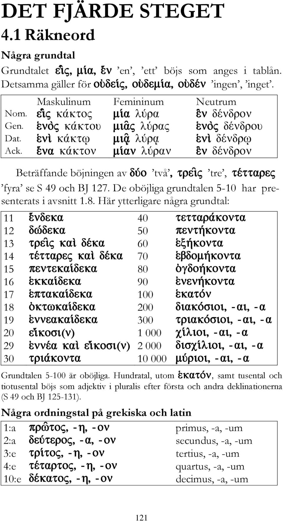 Här ytterligare några grundtal: 11 40 12 50 13 60 14 70 15 80 16 90 17 100 18 200 19 300 20 ( ) 1 000 29 ( ) 2 000 30 10 000 Grundtalen 5-100 är oböjliga.