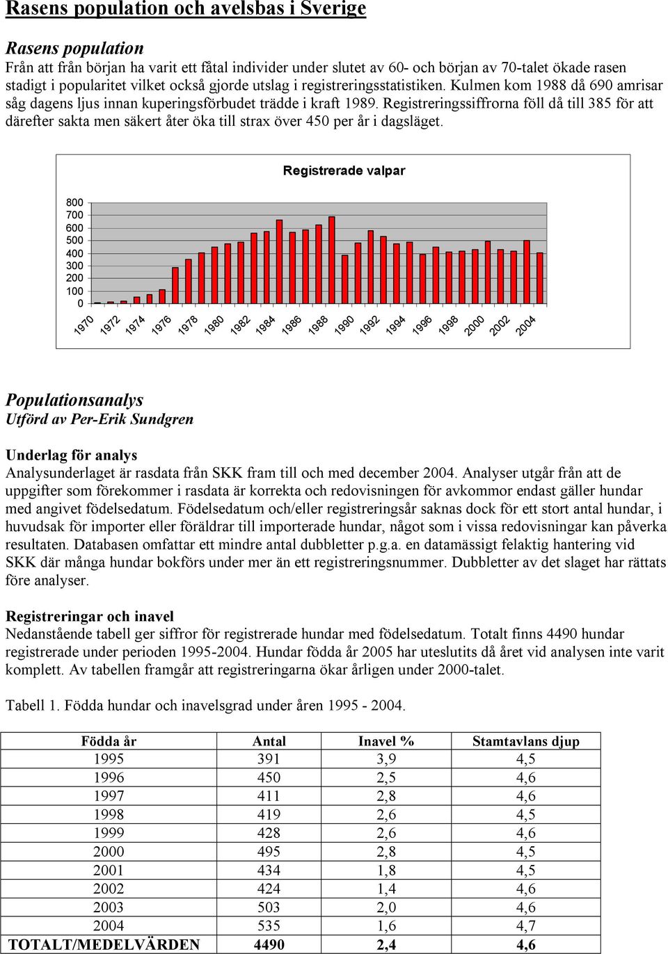 Registreringssiffrorna föll då till 385 för att därefter sakta men säkert åter öka till strax över 450 per år i dagsläget.